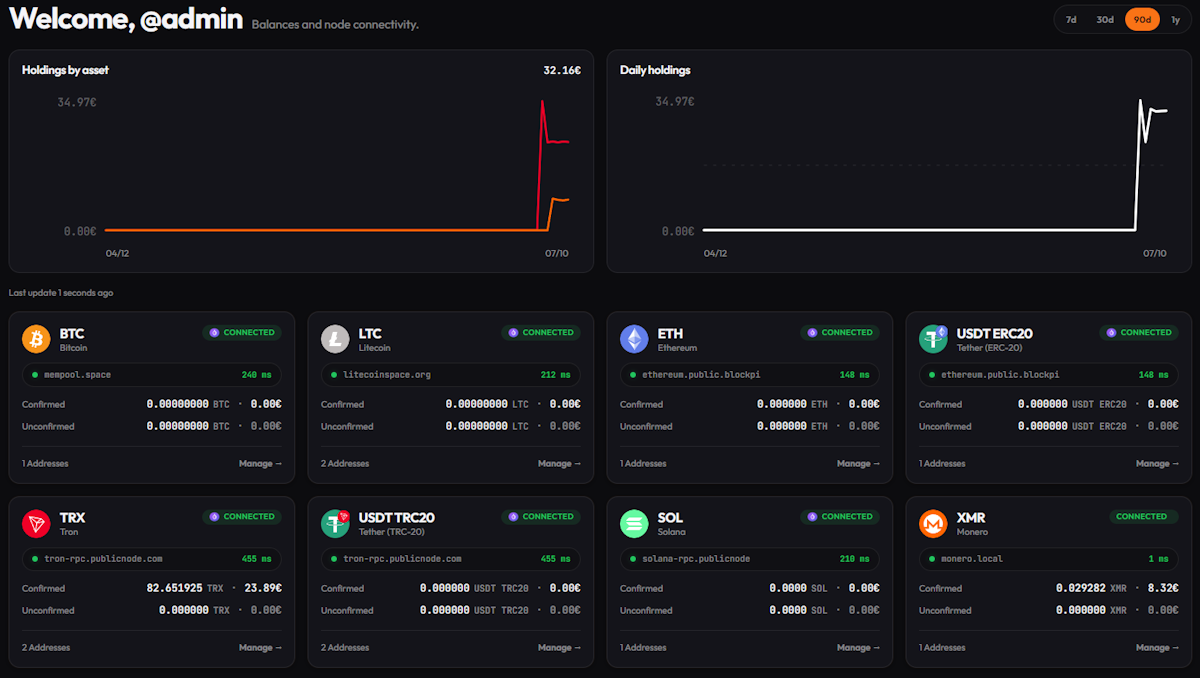 Firewallet dashboard with portfolio charts, node connectivity, and balances across BTC, ETH, TRX, XMR, and other assets